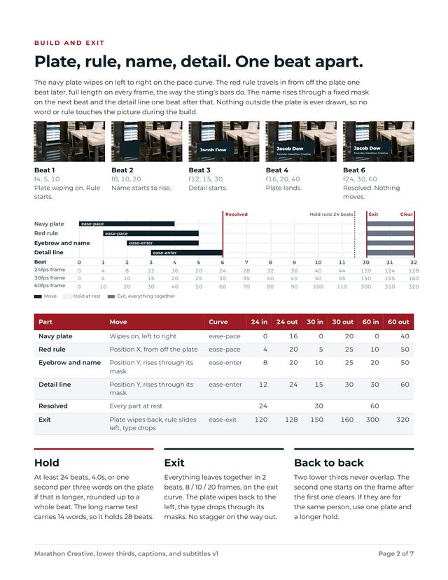 Spec, page 2